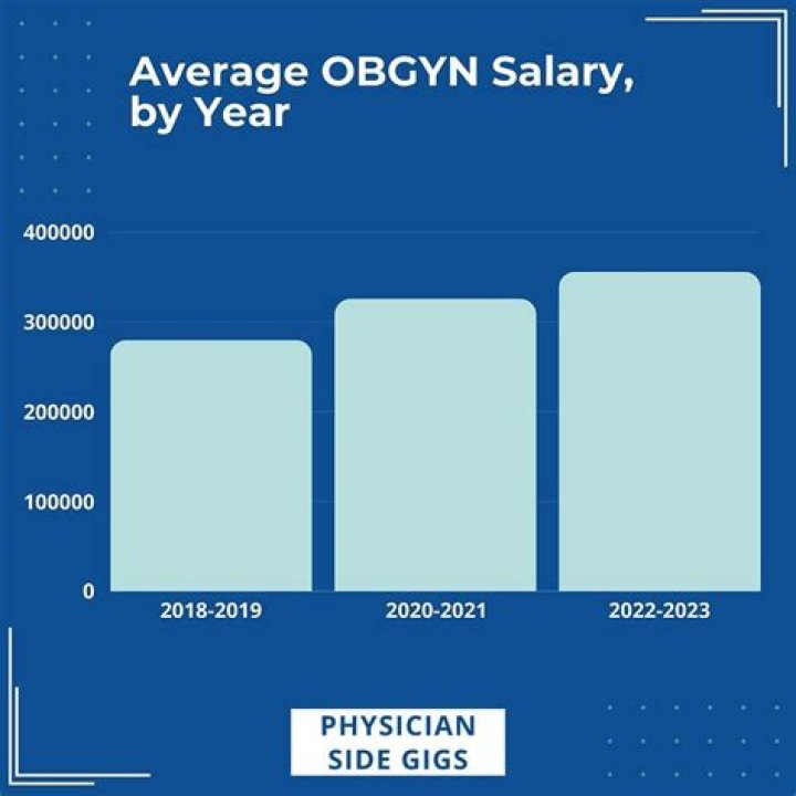 What is the Salary of a News Meteorologist? An In-Depth Guide