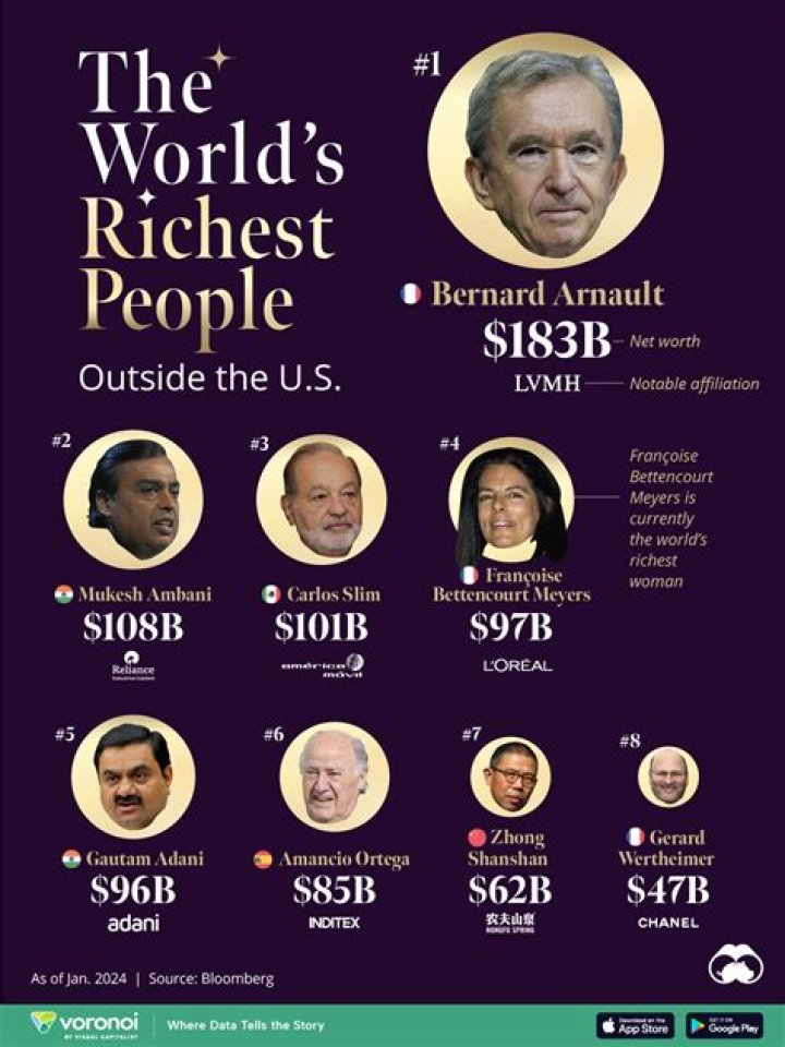 Who Is the Richest Person in Cuba? A Deep Dive into Wealth and Success