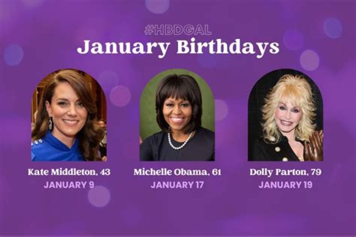 Whose Birthday Is Today? Discover the Celebrities and Historical Figures Celebrating Their Special Day