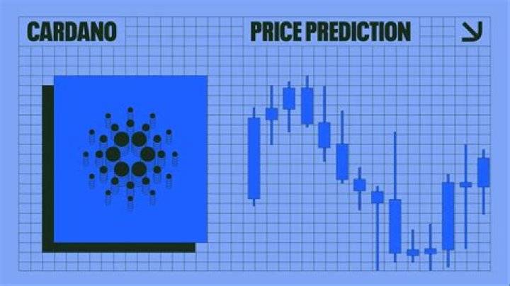 Your Ultimate Guide to PST Stock Price Predictions