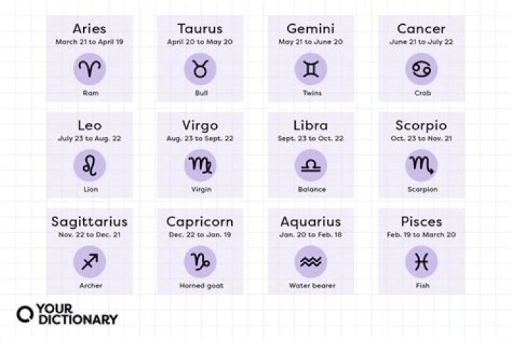 Zodiac Sign for July 23rd: Understanding the Traits and Characteristics