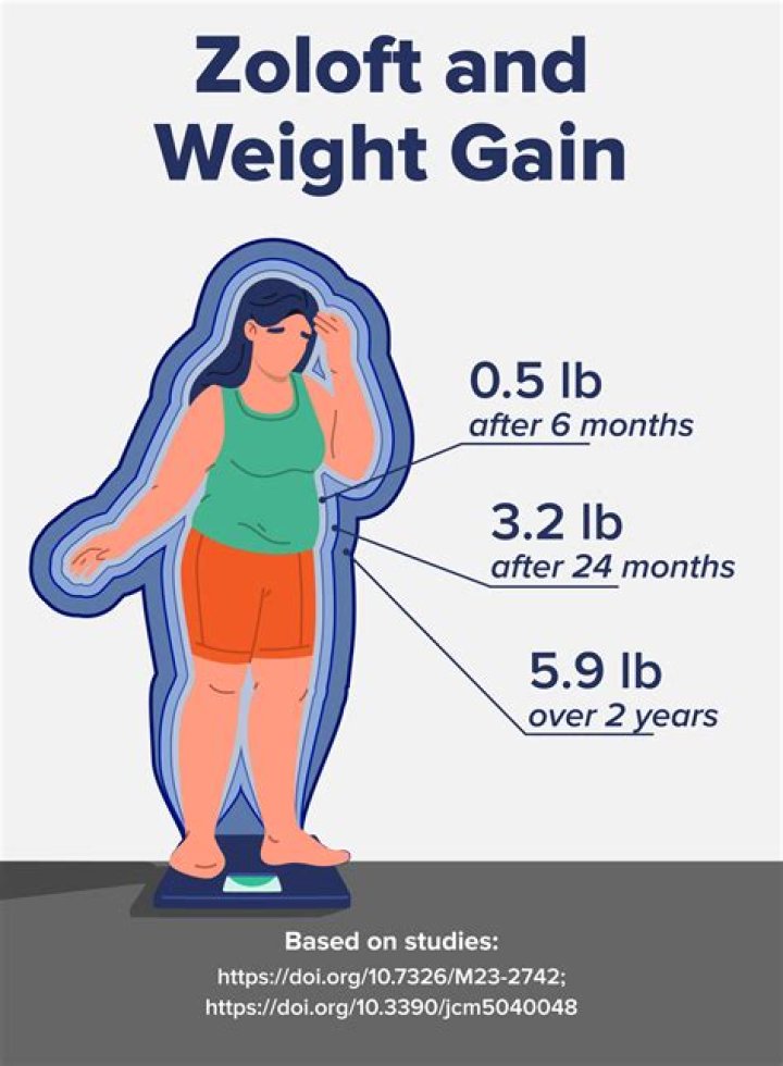 Zoloft Weight Loss: Understanding the Connection